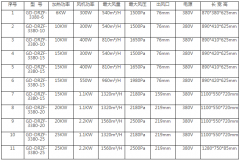 中壓型熱風(fēng)機(jī)選型表